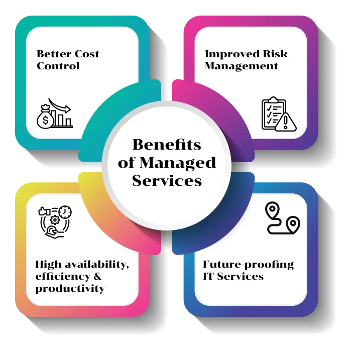How organization gets the benefits of Managed Services